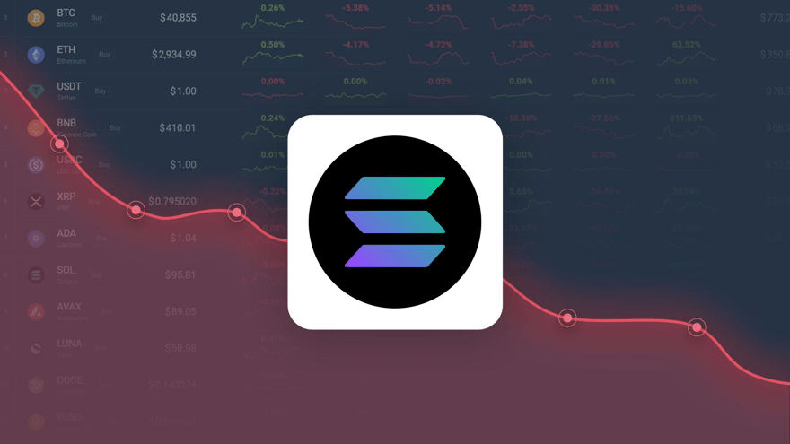 Solana is Predicted to Drop to $ 16.49 By Jul 11, 2023