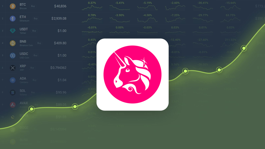 Uniswap is Trading -11.28% Below Our Price Prediction for Nov 17, 2024