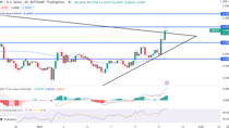 XRP Price Prediction – Up 3% to $0.36, Is it Time to Buy For the Push towards $1?