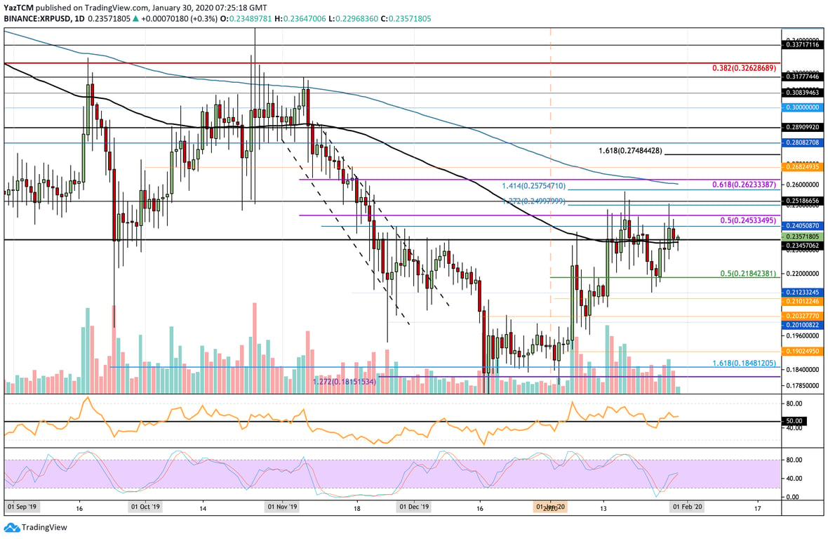 XRP Chart