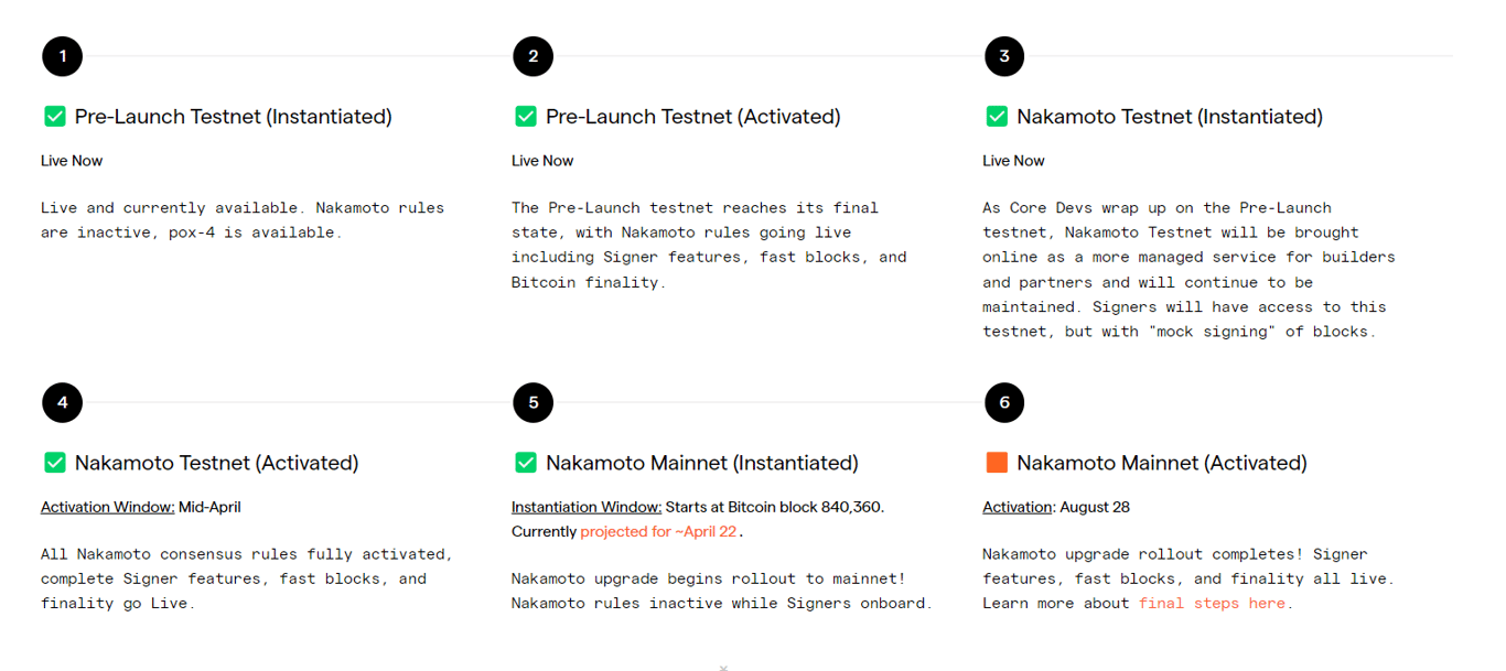 Stacks Nakamoto upgrade rollout