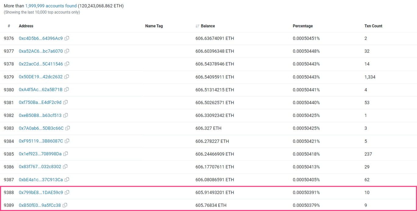 Ethereum millionaires