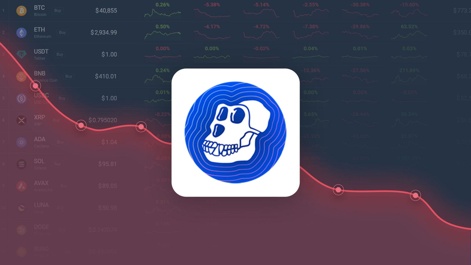 ApeCoin Price Prediction – APE Price Estimated to Drop to $4.55 By Nov 11,  2022 | CoinCodex