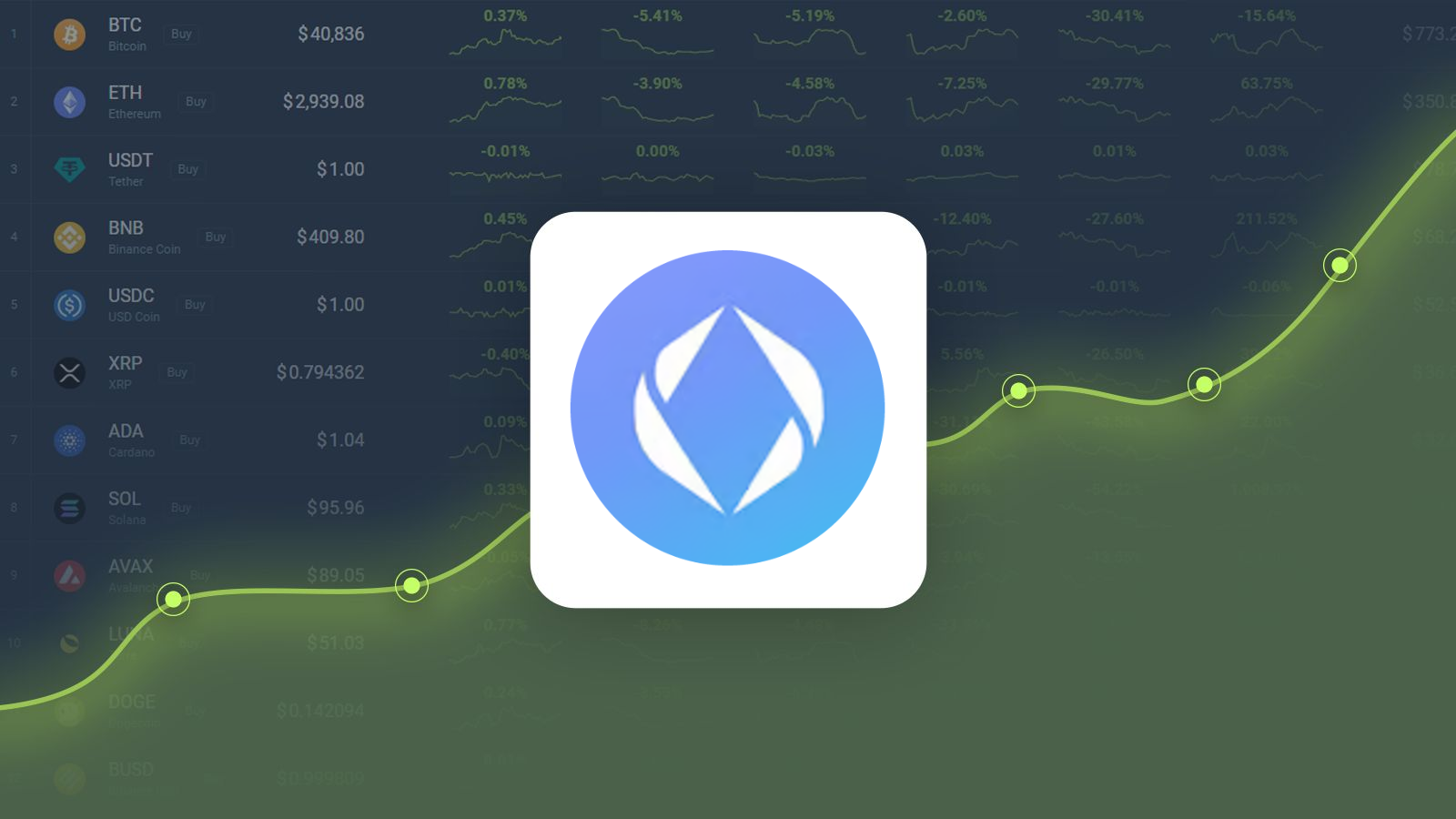 Ethereum Name Service is Trading -12.17% Below Our Price Prediction for Nov  13, 2022 | CoinCodex