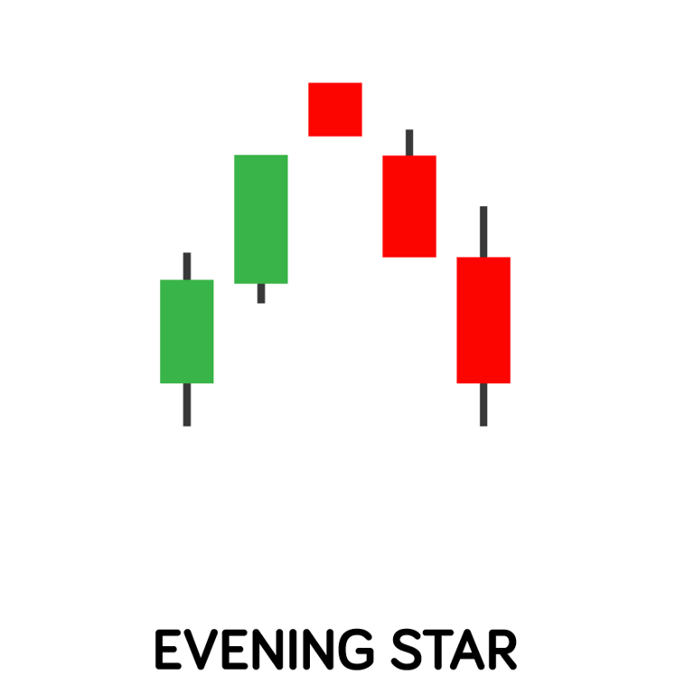 Evening star candlestick pattern