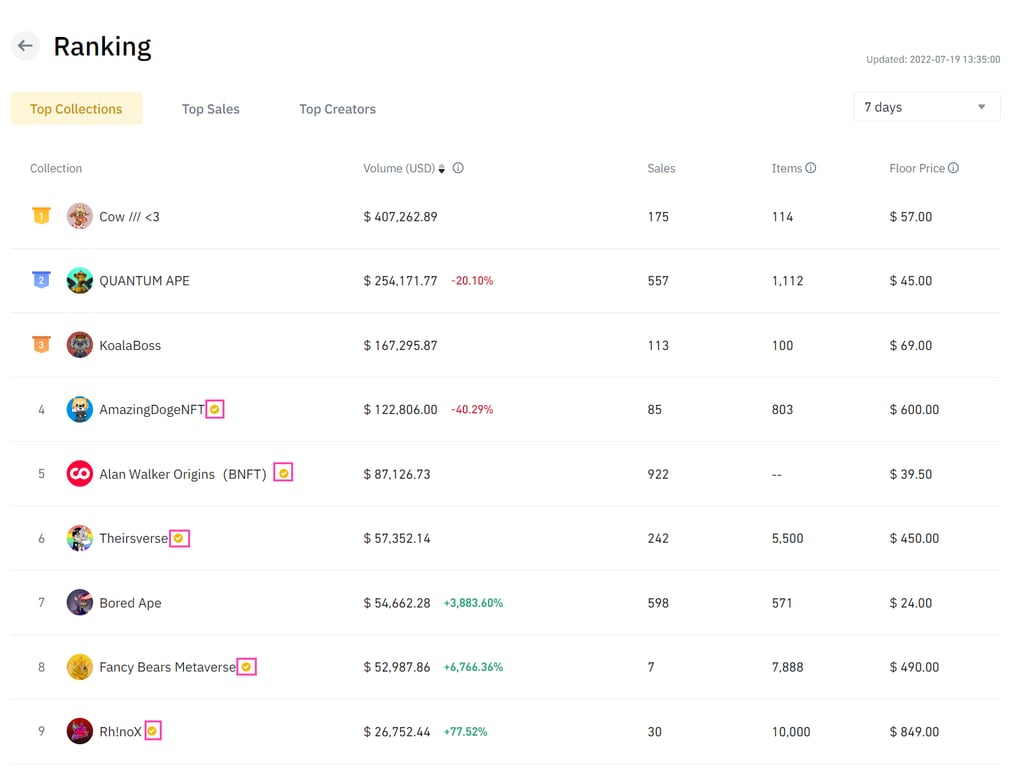 Premier NFTs on Binance NFT