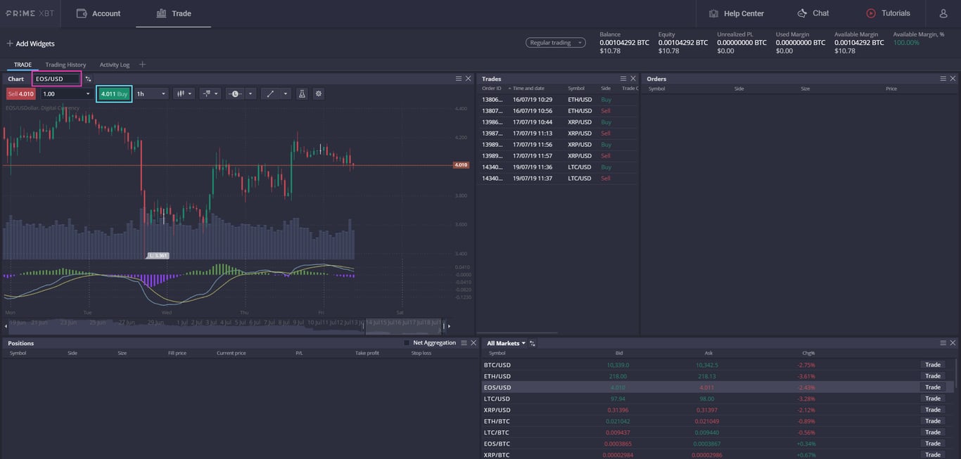 bitcoin leverage trading primexbt