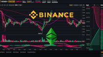 Leverage Ethereum Classic: How to Trade ETC With Leverage on Binance Futures
