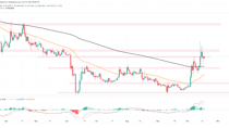 TWT Price Analysis: With TWT Above $1, Will Bulls Touch $1.35?