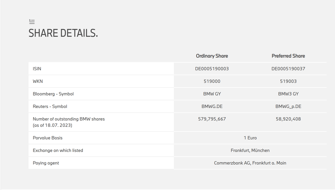 image showing BMW.DE Total Share Details