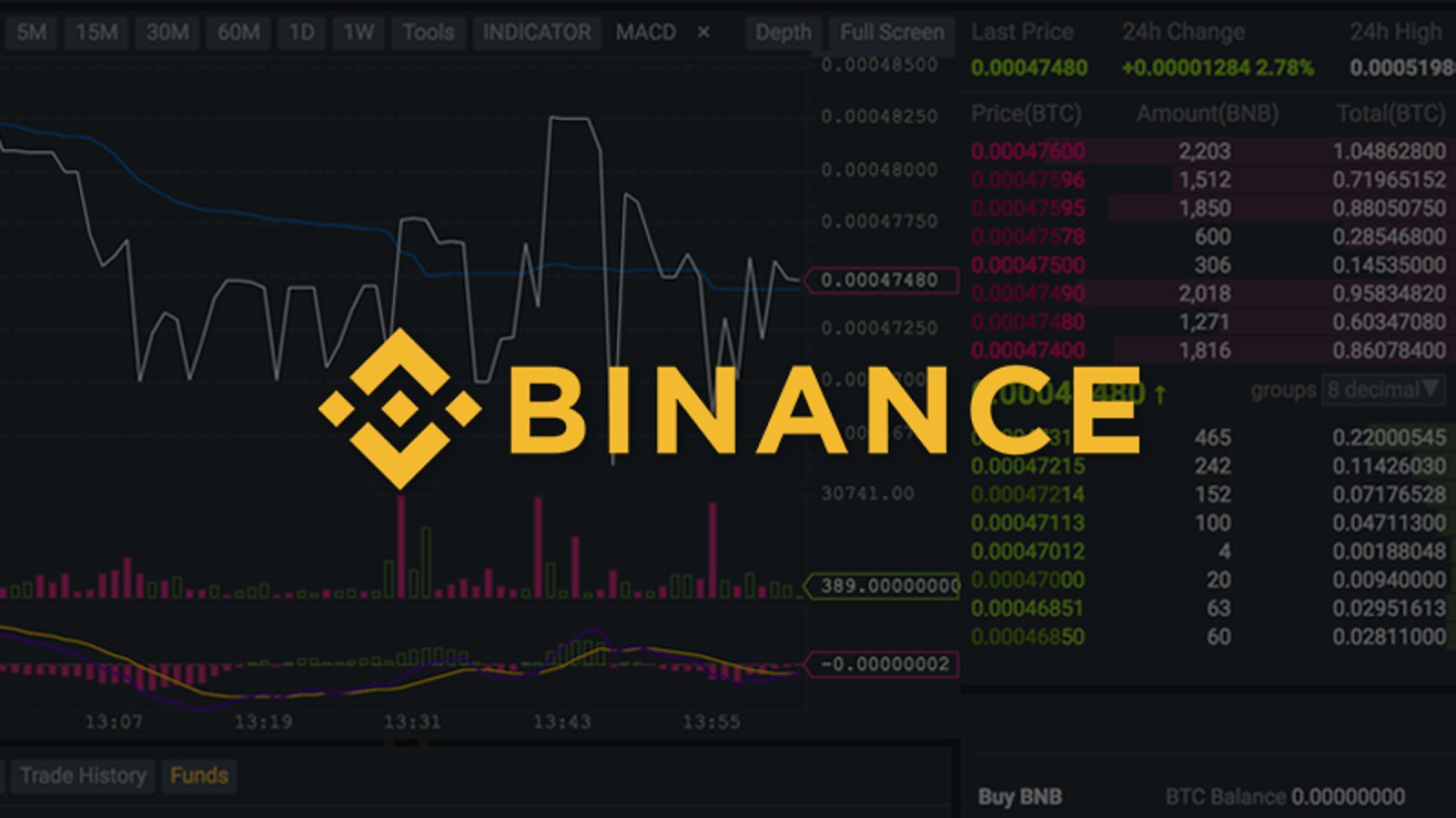 Top Binance Alternatives for US Users | CoinCodex