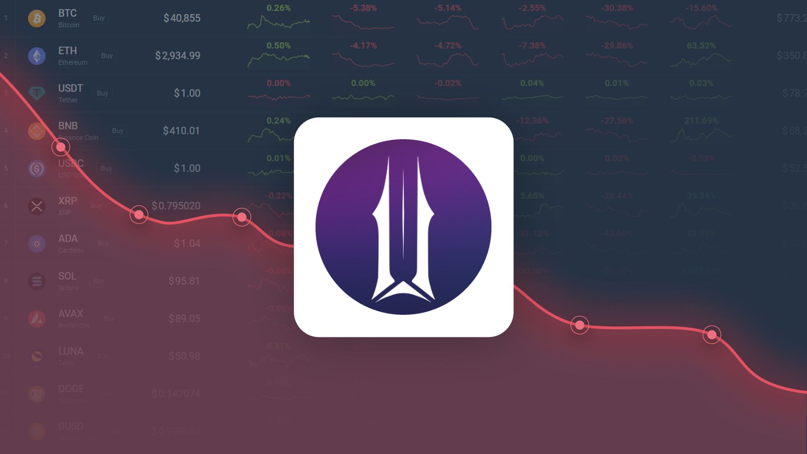Illuvium is Predicted to Drop to $85.81 By Dec 08, 2023 | CoinCodex