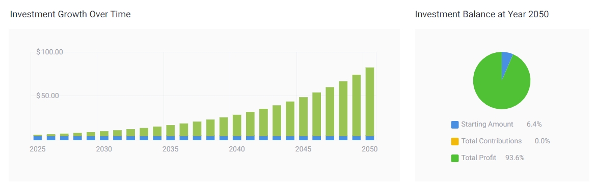 nio stock price prediction 2050