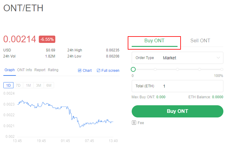 Buy ONT