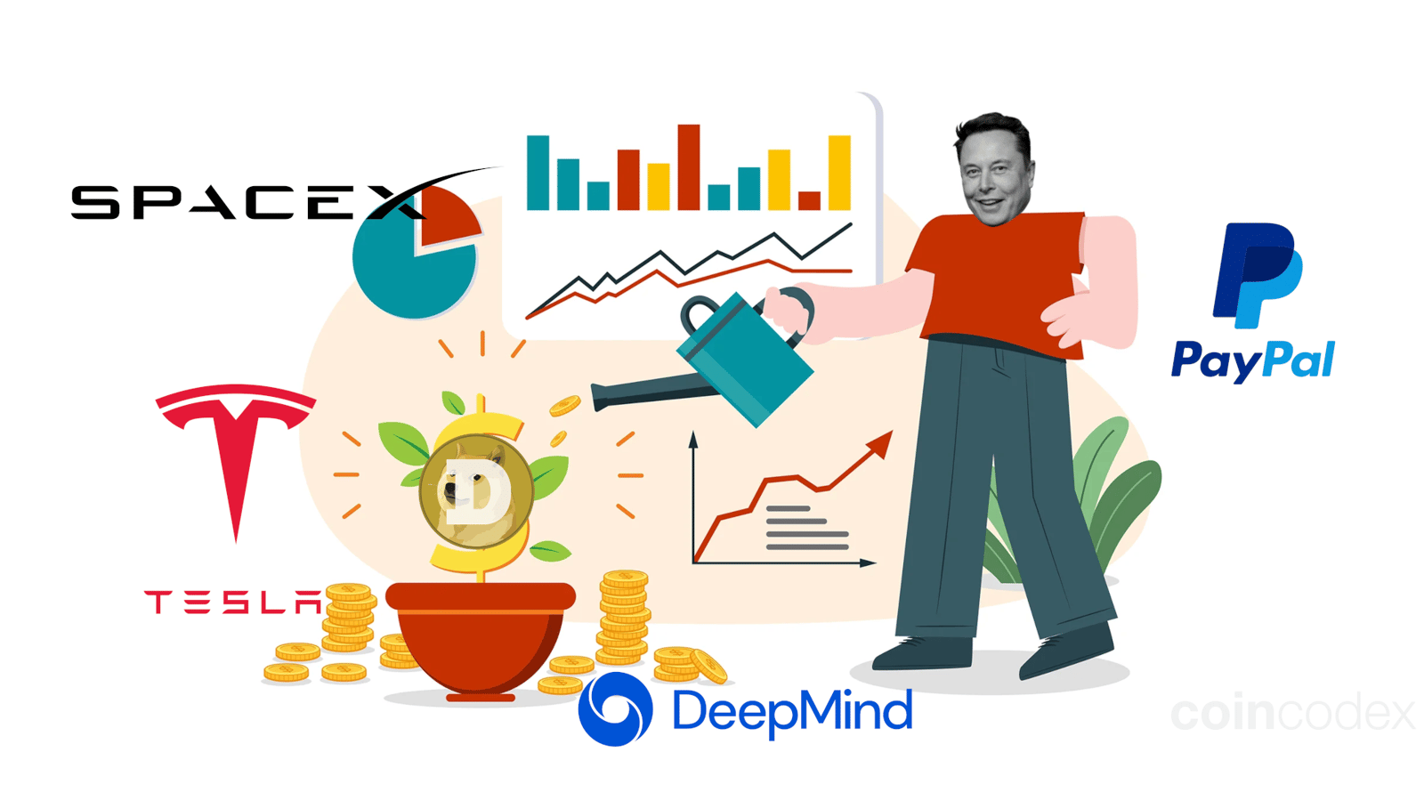 Elon Musk Stock Portfolio: Top Investment Picks | CoinCodex