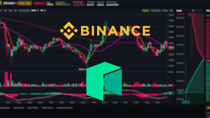 Leverage NEO: How to Trade NEO With Leverage on Binance Futures