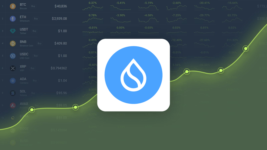 Sui Crypto Price Prediction – SUI Price Estimated to Reach $ 4.42 By Nov 19, 2024