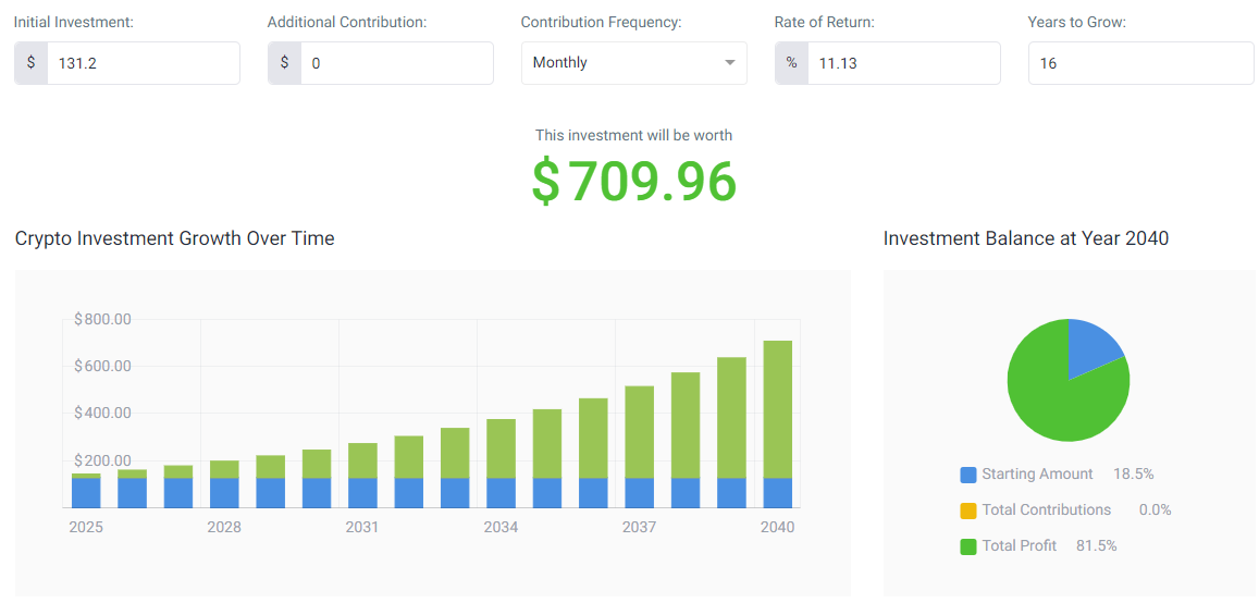 SOL price prediction 2040