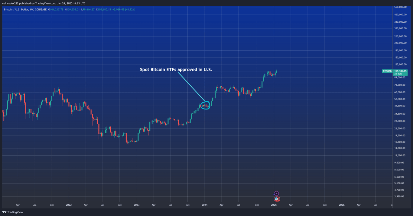 Etf Bitcoin approval scheme