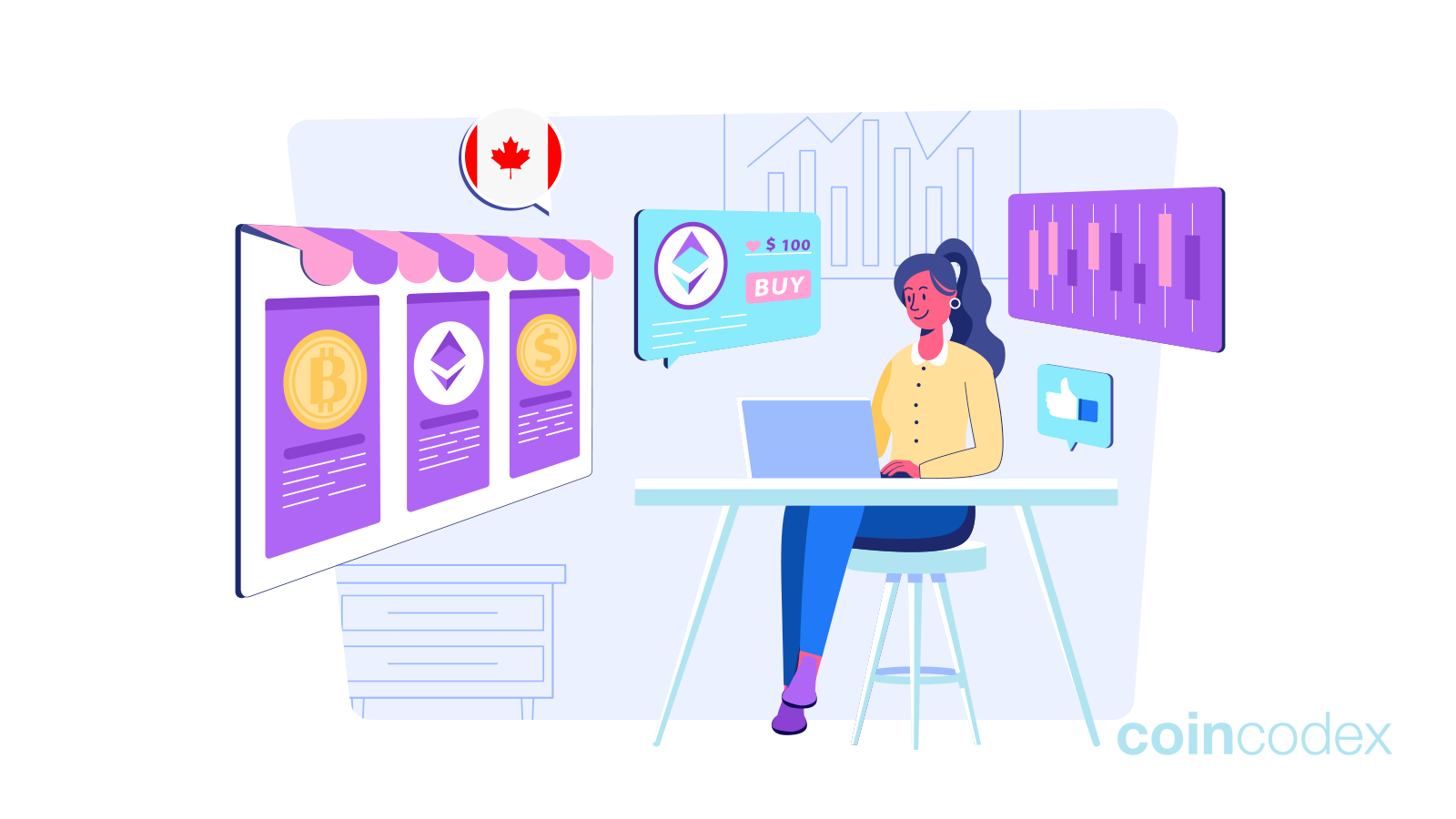 How to Buy Bitcoin in Canada? (7 Ways in 2024) | CoinCodex