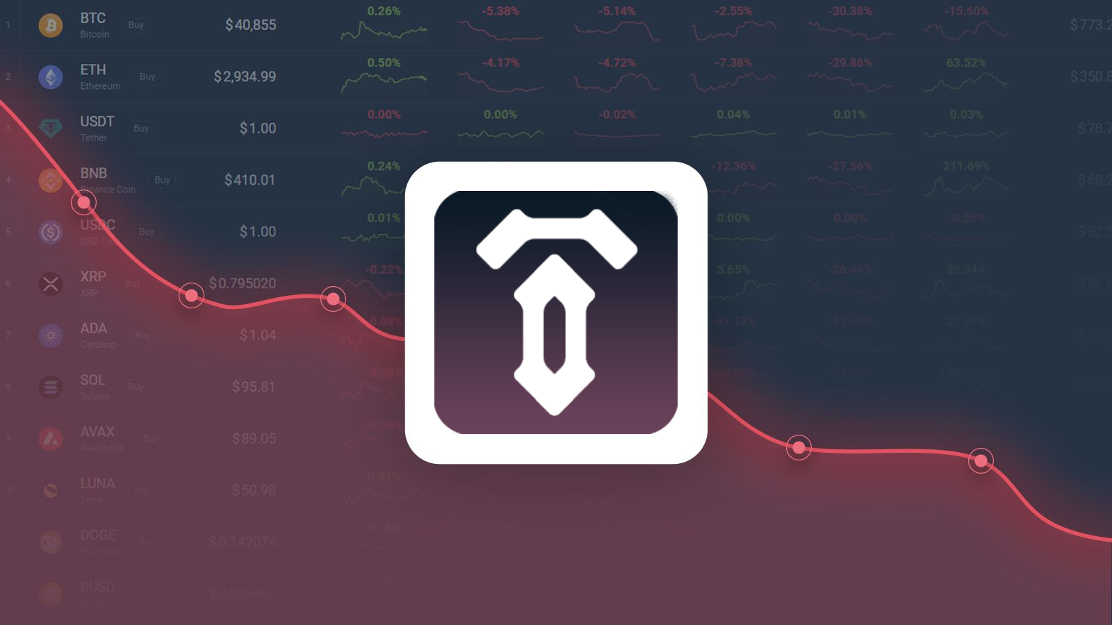 Tenset Tenset is Predicted to Drop to $1.94 By Sep 04, 2022 | CoinCodex