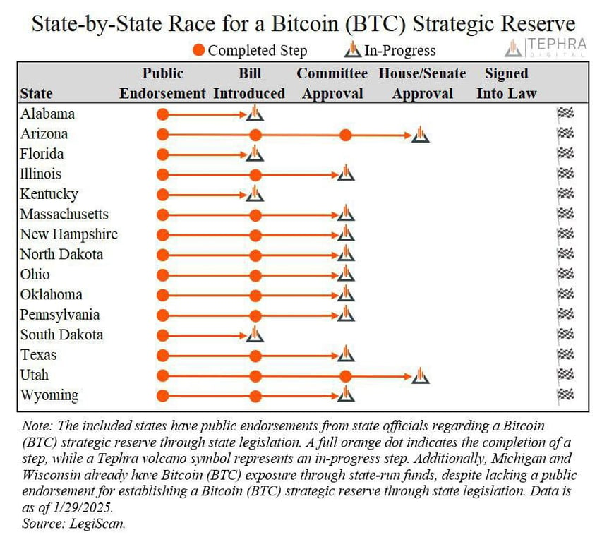 State-by-State Race for a Bitcoin (BTC) Strategic Reserve