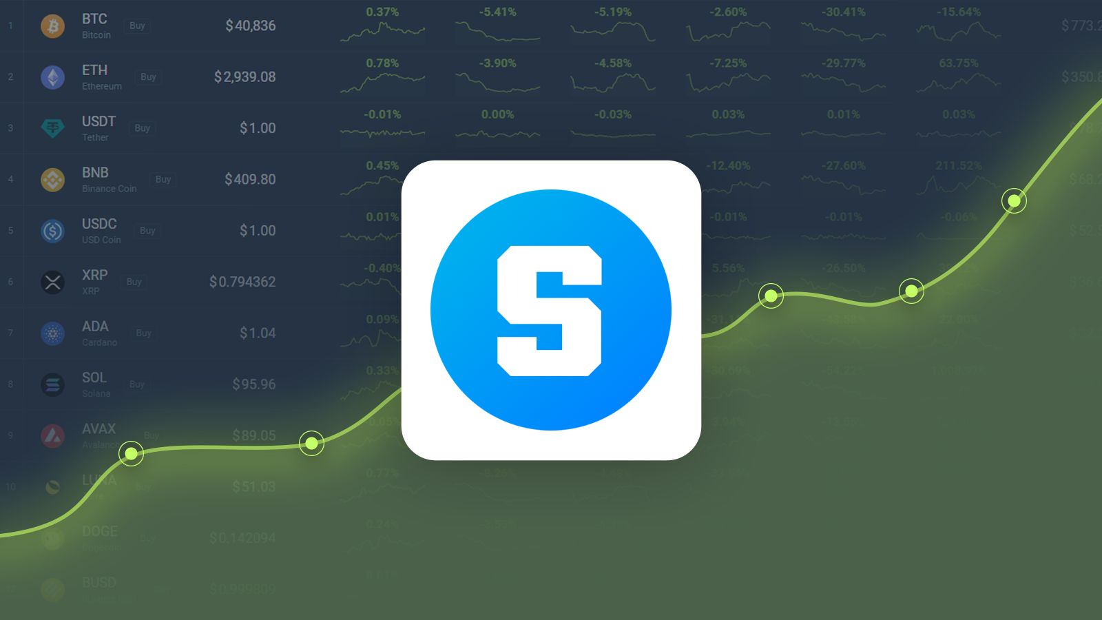 The Sandbox Price Prediction – SAND Price Estimated to Reach $0.842779 By  Oct 24, 2022 | CoinCodex