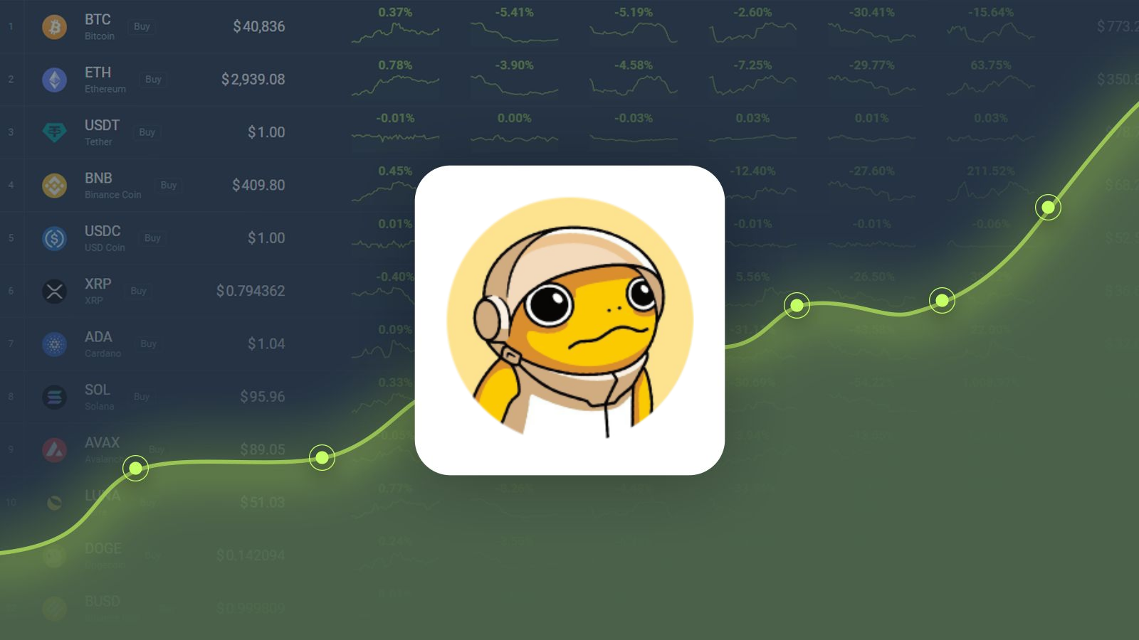 Turbo is Trading -26.69% Below Our Price Prediction for Oct 24, 2024 |  CoinCodex