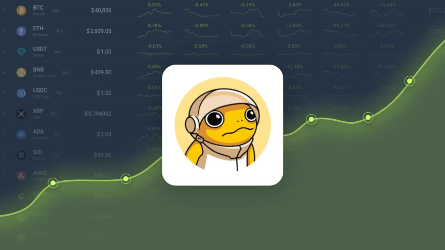 Turbo is Trading -26.69% Below Our Price Prediction for Oct 24, 2024