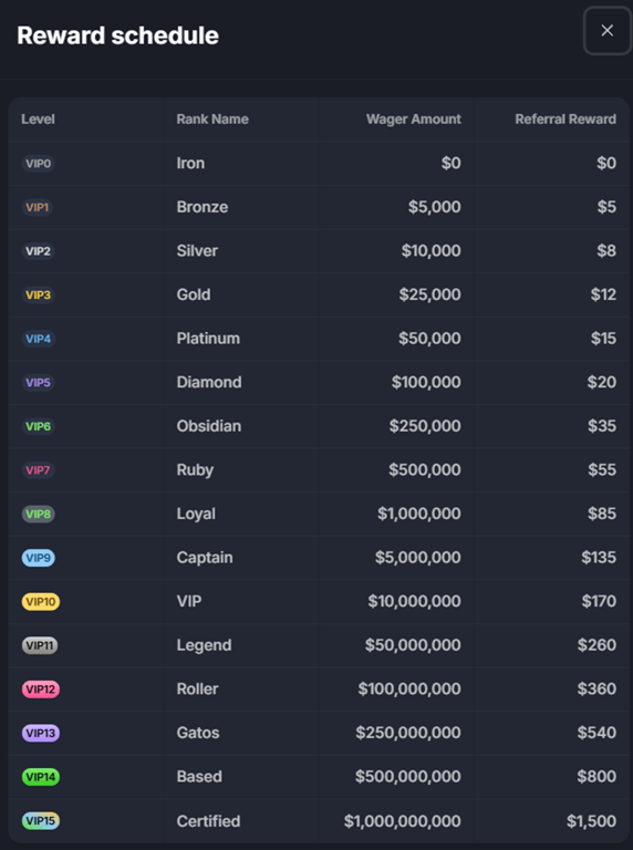 BaseBet referral rewards