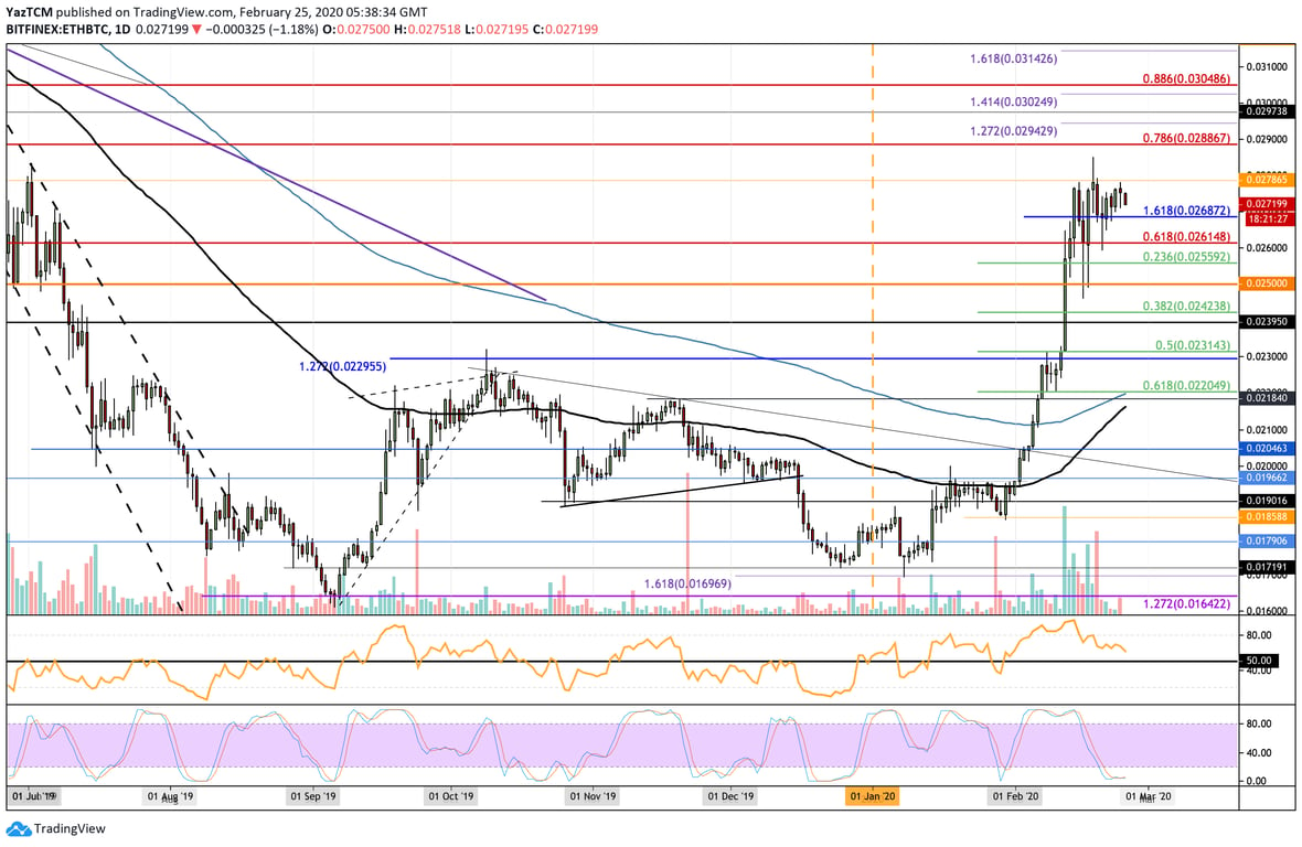 ETH/BTC Chart