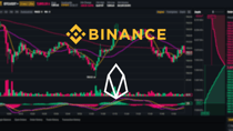 Leverage EOS: How to Trade EOS With Leverage on Binance Futures