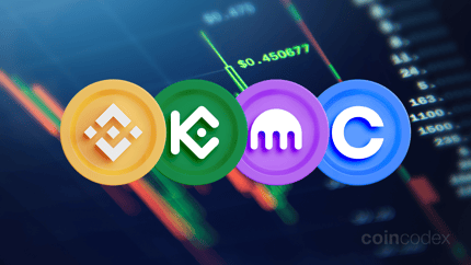 16 Best Crypto Exchanges in March 2025 | CoinCodex