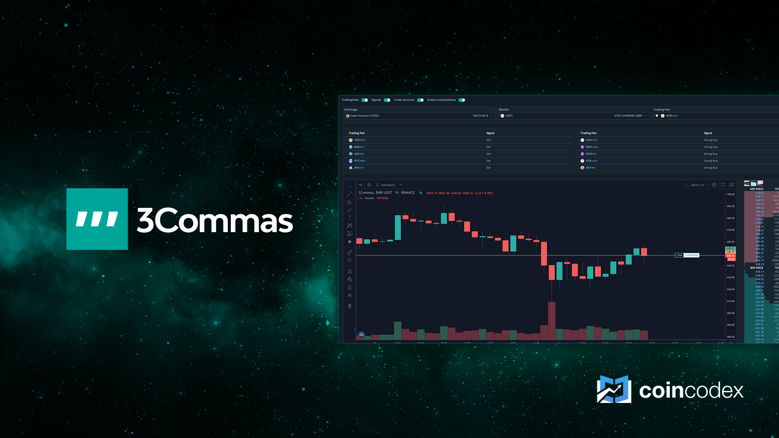 3Commas Review: Beginner-Friendly Crypto Bot Trading | CoinCodex