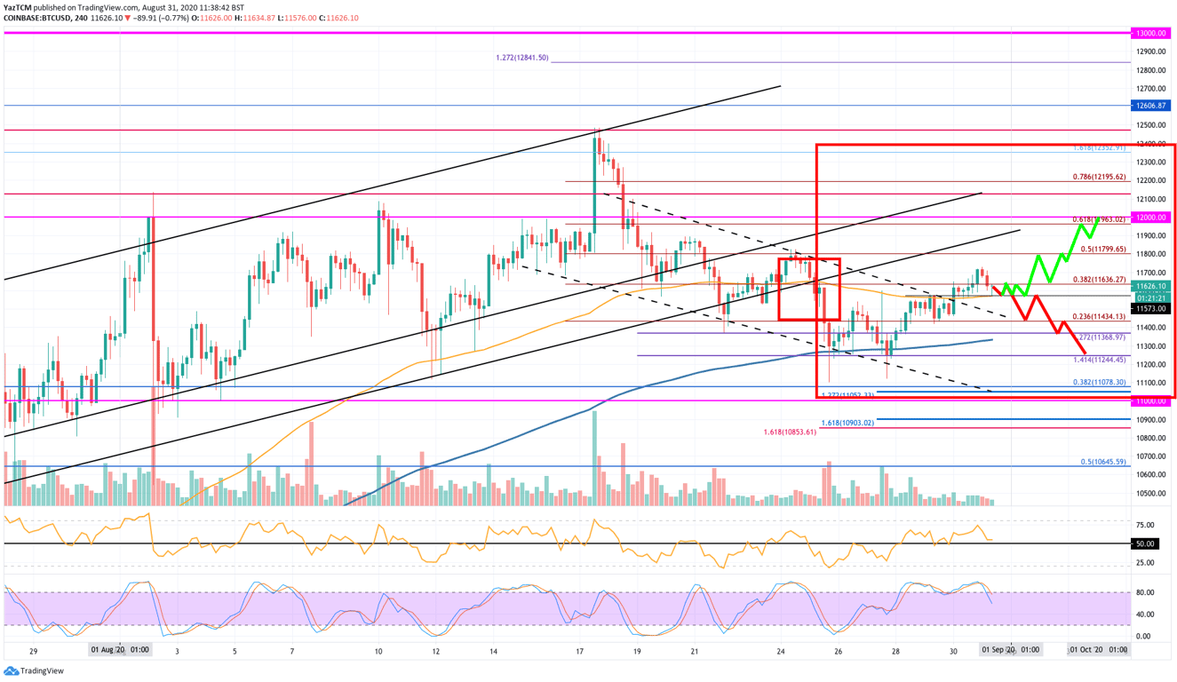 BTC price prediction