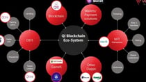QI Blockchain Ecosystem: The Fastest Growing Ecosystem in the World