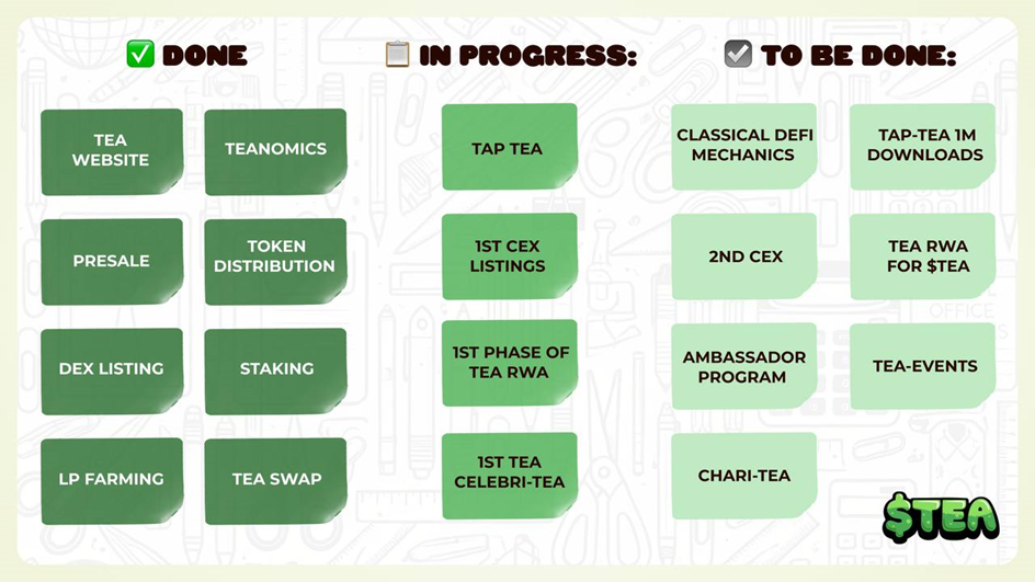 Image showing Roadmap of the $Tea Token