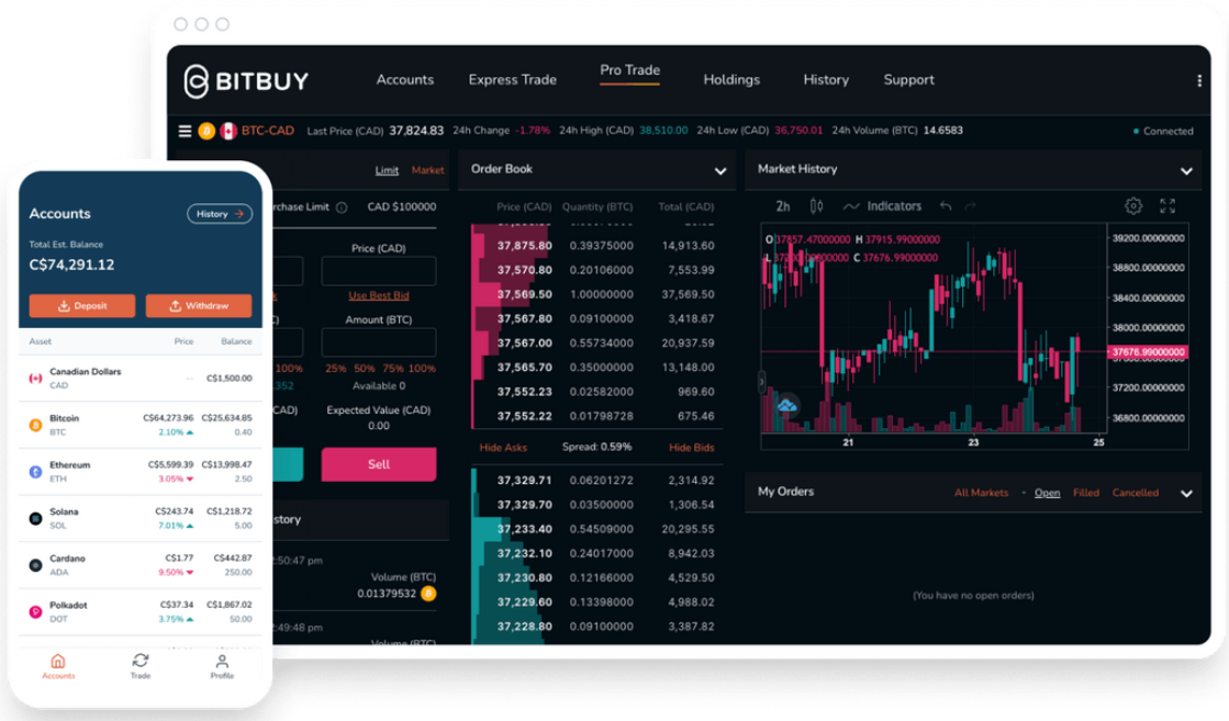 best crypto exchange in canada: bitbuy