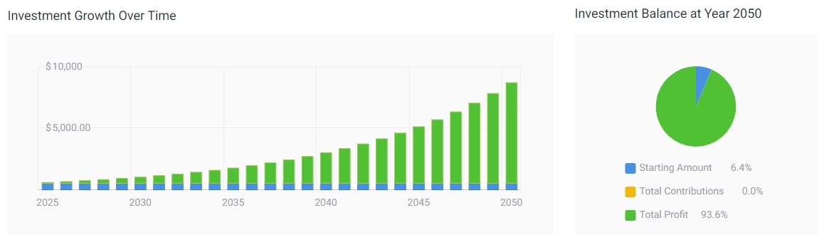 meta stock projection 2050