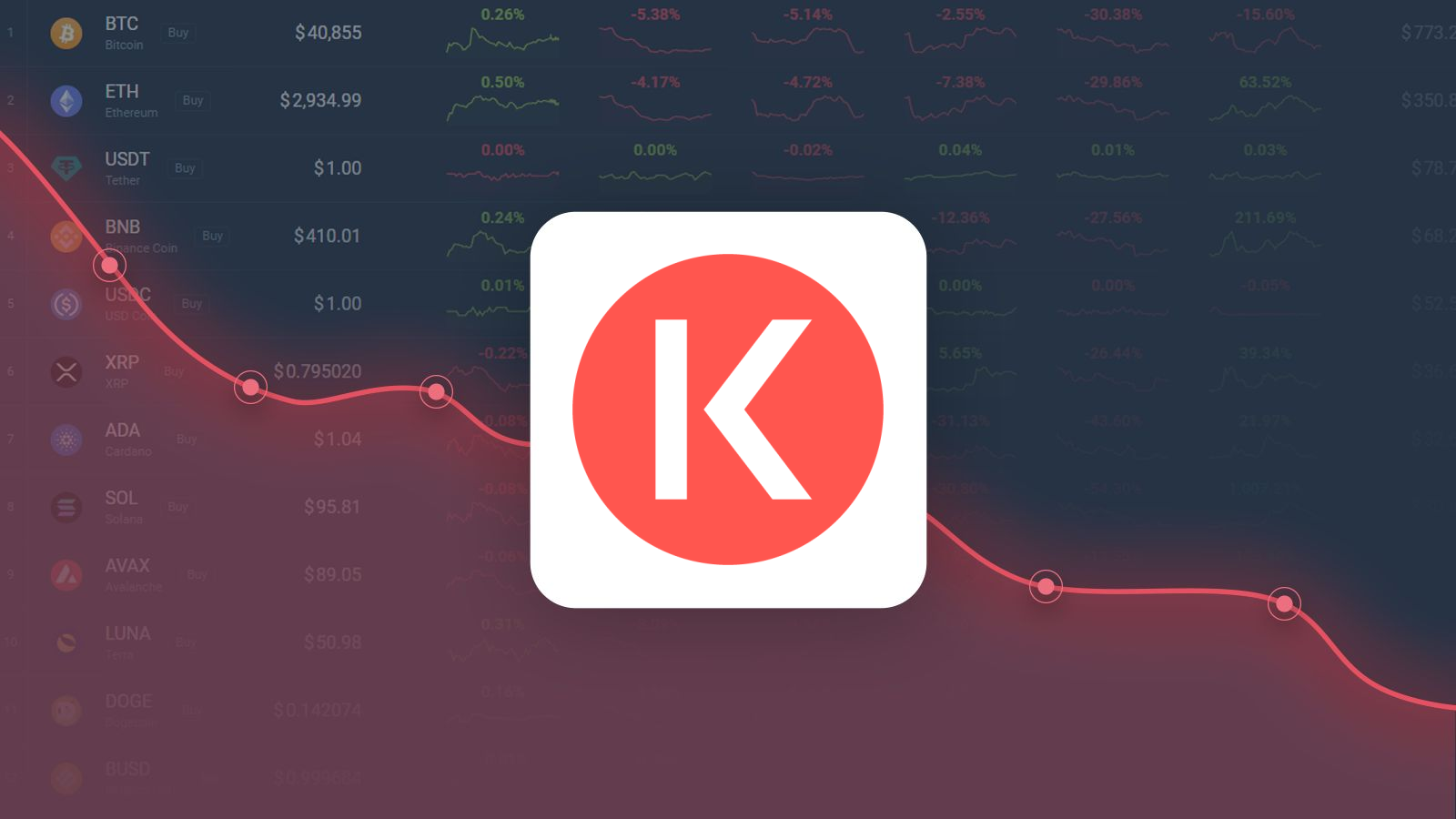 Kava is Trading 15.24% Above Our Price Prediction for May 21, 2023 |  CoinCodex