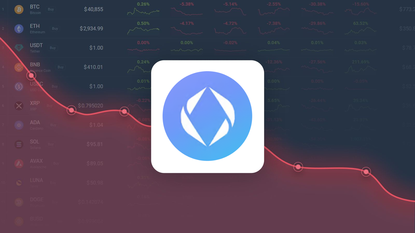 Ethereum Name Service is Trading 35.06% Above Our Price Prediction for Jun  02, 2025 | CoinCodex