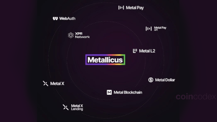Metallicus Ecosystem Explained: XPR Network, Metal Blockchain, WebAuth ...