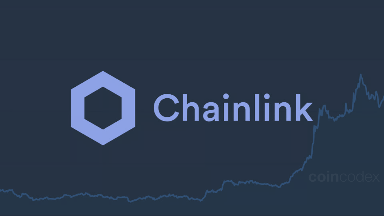 Chainlink Price Analysis: LINK Momentum Builds – How High Can It Go This  Cycle? | CoinCodex
