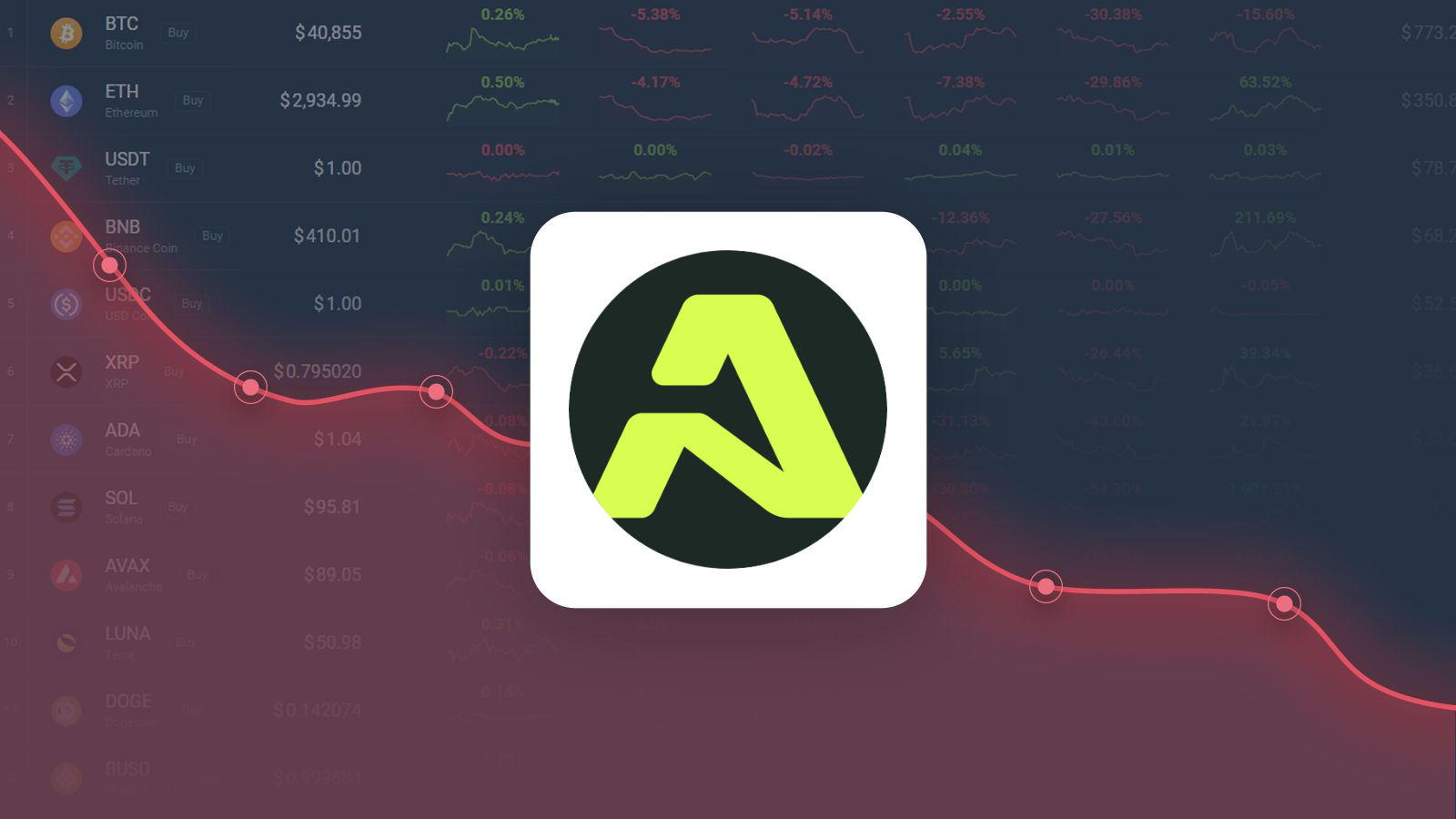 Aethir is Trading 33.38% Above Our Price Prediction for Sep 29, 2025 |  CoinCodex