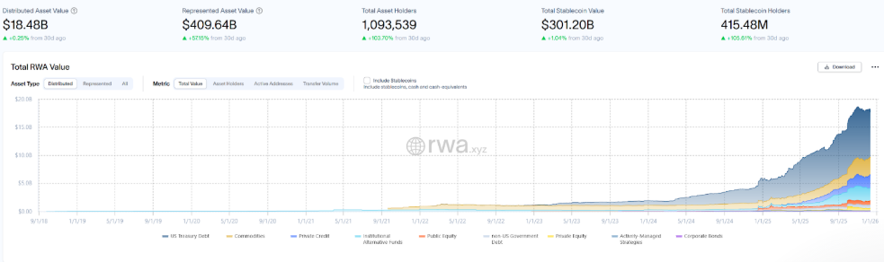 The market for tokenized real-world assets