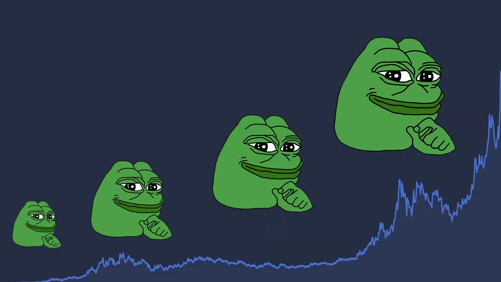 PEPE Price Prediction: Can Pepe Coin Extend Its Rally After a 50% Weekly  Surge? | CoinCodex