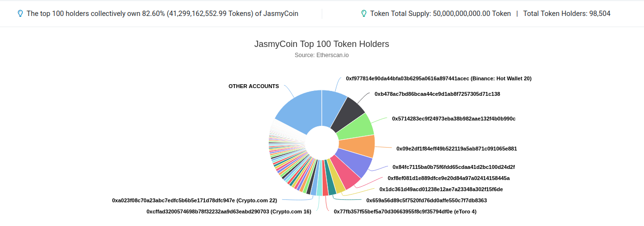 Jasmy holders chart