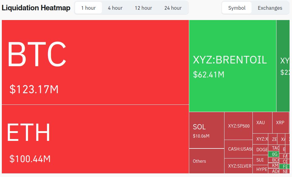 Crypto liquidation heatmap