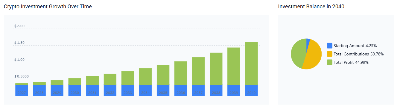 TRX 2040 price prediction