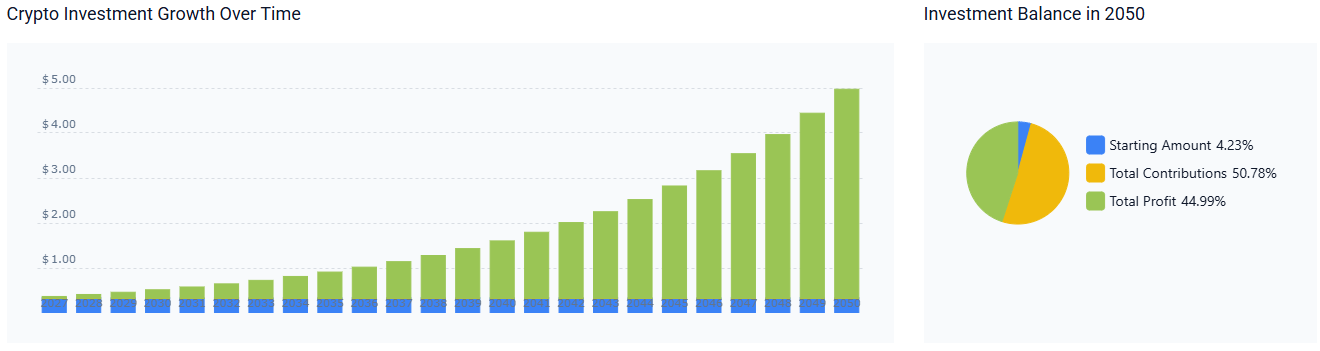 TRX 2050 price prediction